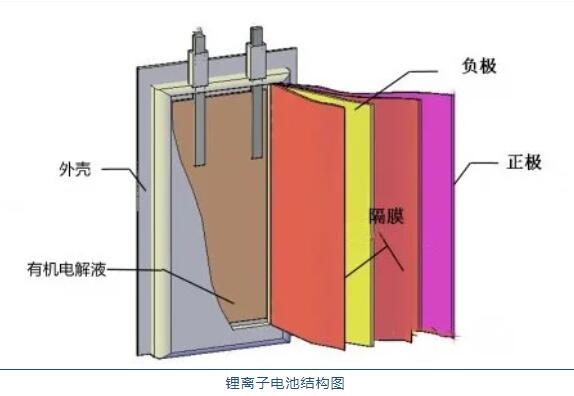 鋰<a href='http://www.2-china.com' title='電池運(yùn)輸' >電池運(yùn)輸</a>