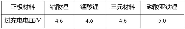 鋰<a href='http://www.2-china.com' title='電池運(yùn)輸' >電池運(yùn)輸</a>