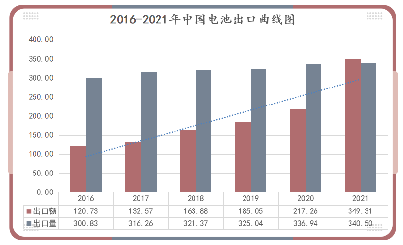 鋰<a href='http://www.2-china.com' title='電池運輸' >電池運輸</a>
