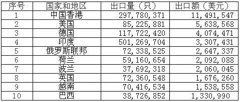 鋰<a href='http://www.2-china.com' title='電池海運' >電池海運</a>