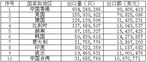 <a href='http://www.2-china.com' title='電池海運' >電池海運</a>