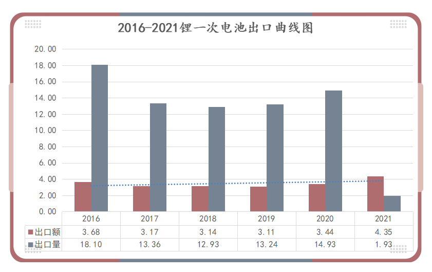 <a href='http://www.2-china.com' title='電池空運' >電池空運</a>
