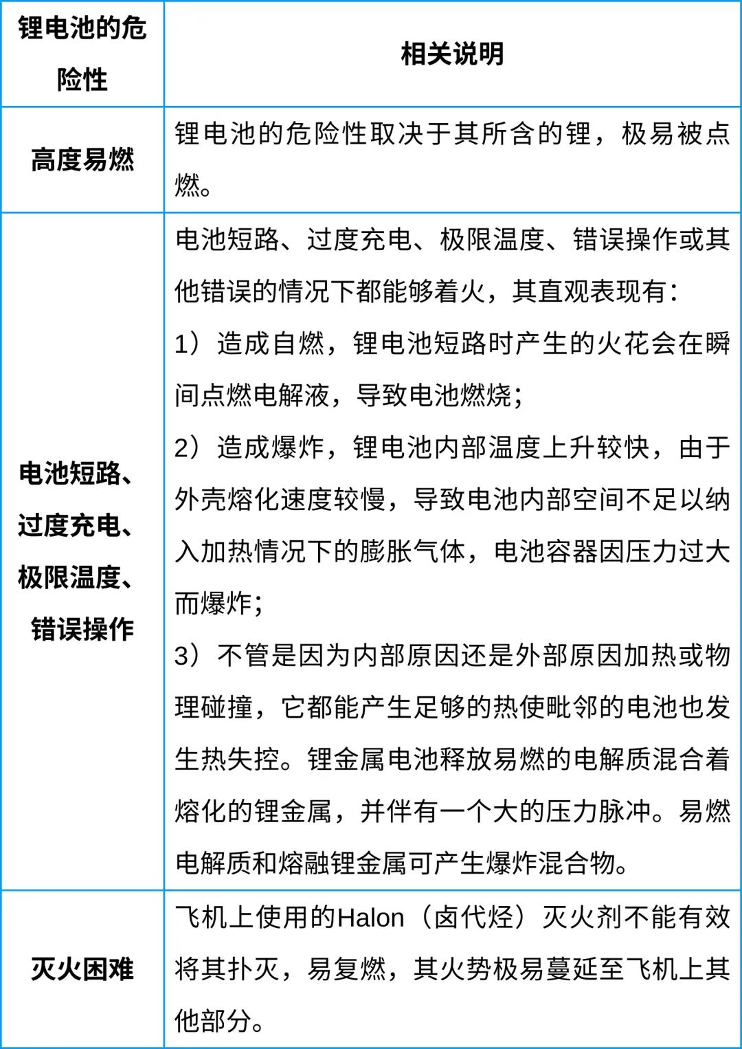 中港鋰<a href='http://www.2-china.com' title='電池空運(yùn)' >電池空運(yùn)</a>