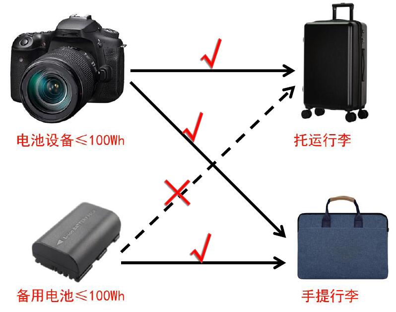中港鋰<a href='http://www.2-china.com' title='電池運(yùn)輸' >電池運(yùn)輸</a>