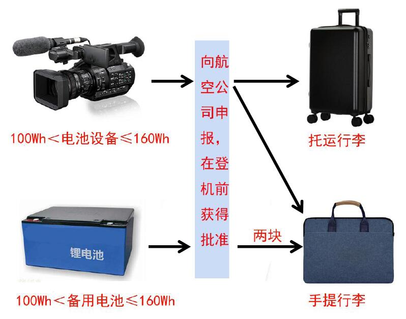 中港鋰<a href='http://www.2-china.com' title='電池貨運(yùn)' >電池貨運(yùn)</a>