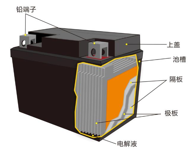 鉛酸蓄<a href='http://www.2-china.com' title='電池海運(yùn)' >電池海運(yùn)</a>
