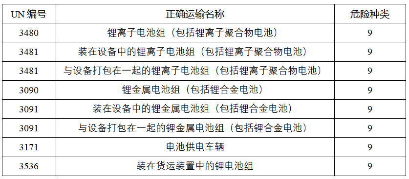 鋰<a href='http://www.2-china.com' title='電池運(yùn)輸' >電池運(yùn)輸</a>