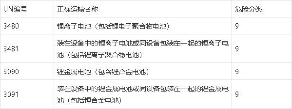 鋰<a href='http://www.2-china.com' title='電池海運(yùn)' >電池海運(yùn)</a>
