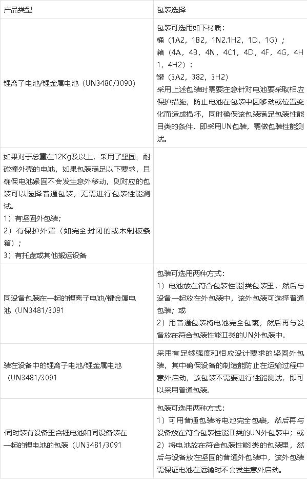 鋰<a href='http://www.2-china.com' title='電池運(yùn)輸' >電池運(yùn)輸</a>