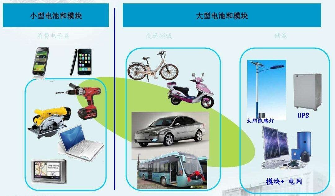 鋰<a href='http://www.2-china.com' title='電池海運' >電池海運</a>