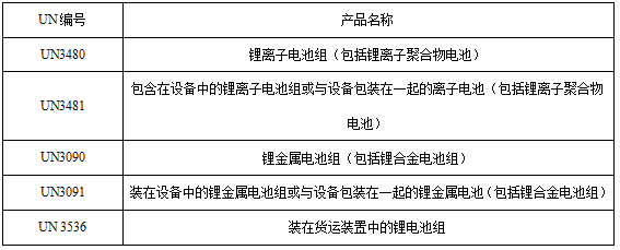 <a href='http://www.2-china.com' title='電池運輸' >電池運輸</a>